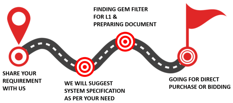 Gem portal computer vendor near me